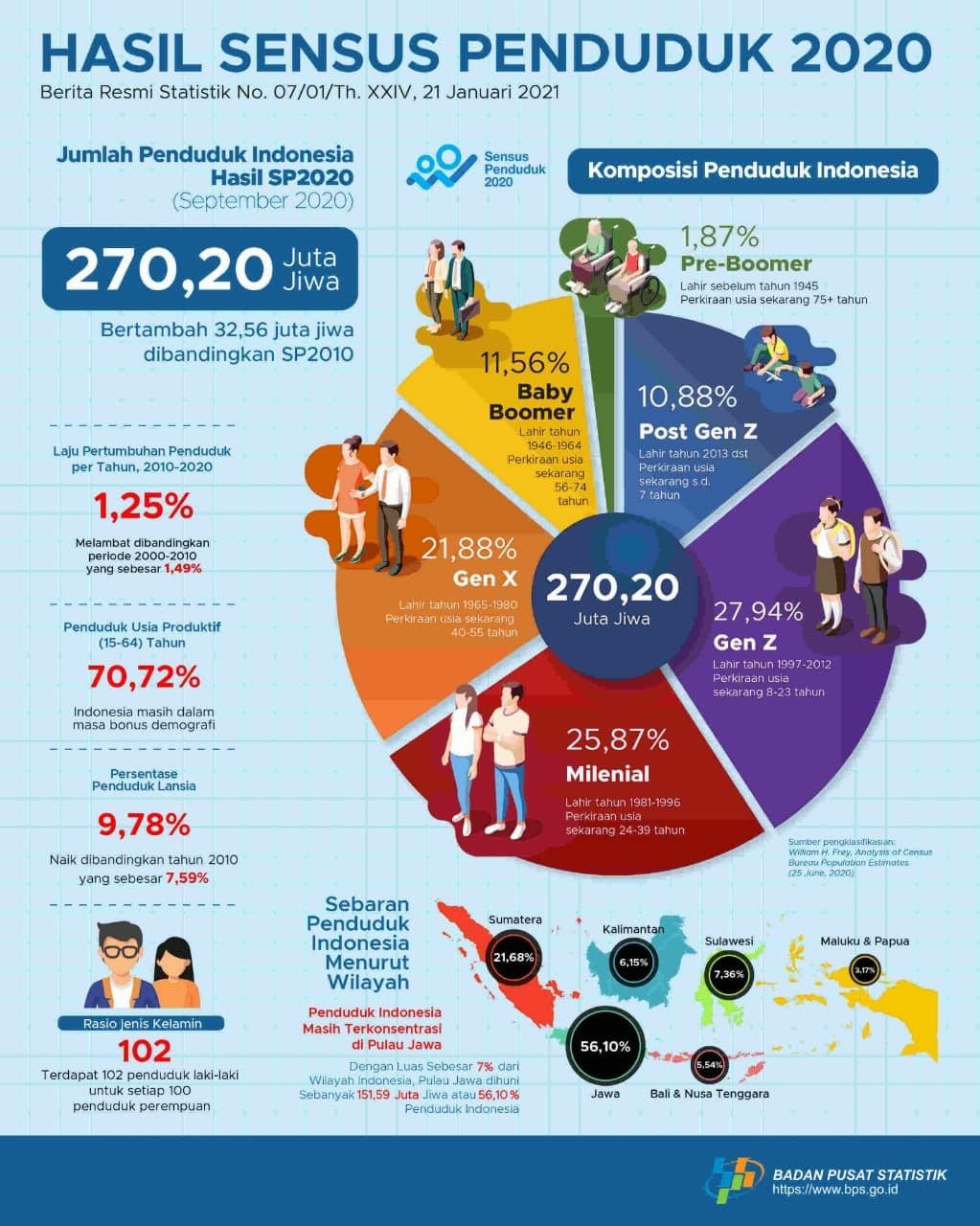 statistik-menarik-paling-direkomendasikan-di-dprtoto